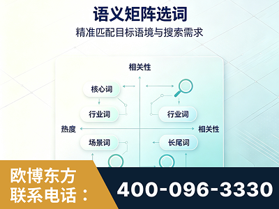 莱阳-语义矩阵选词