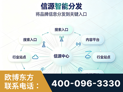 莱阳-信源智能分发