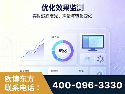 莱阳-优化效果监测