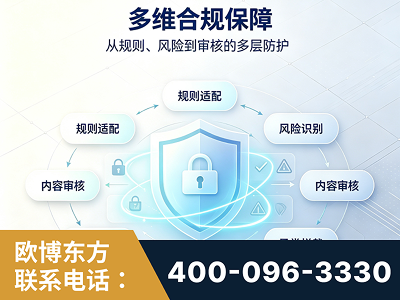 莱阳-多维合规保障